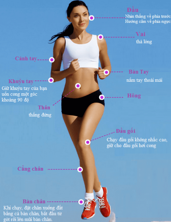 Tư thế chạy bộ đúng cách đem lại hiệu quả tập luyện tốt.