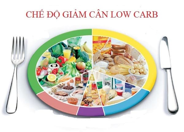 Chọn chế độ ăn kiêng giảm cân Low – Carb vừa giảm cân nhanh, tốt cho sức khoẻ.