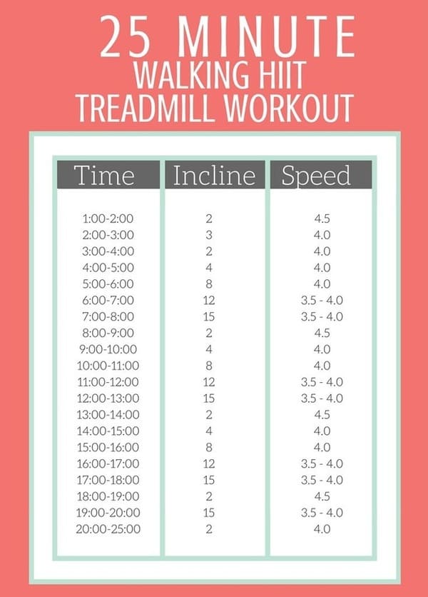 Một buổi thể dục 25 phút tập HIIT trên máy chạy bộ cho các bạn tham khảo (Các bạn có thể linh hoạt về cách chọn độ dốc và tốc độ khi tập).