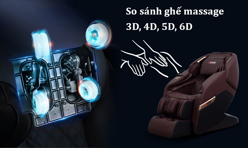 So sánh sự khác nhau giữa ghế massage 6D, 5D, 4D, 3D